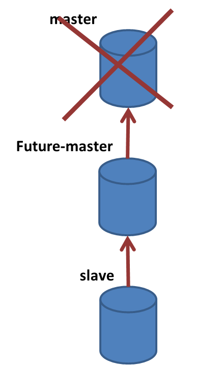 20150623_mysql_step_3.png 20150623_mysql_step_3.png