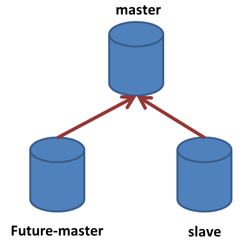 20150623_mysql_step_1.png 20150623_mysql_step_1.png