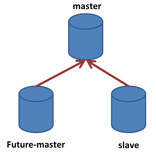 20150623_mysql_step_1.png