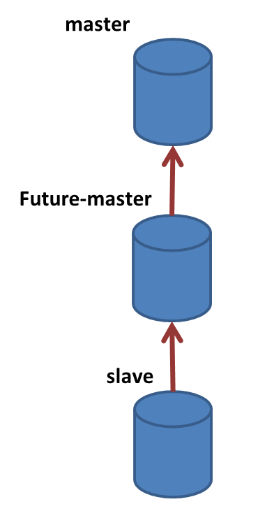 20150623_mysql_step_2.png